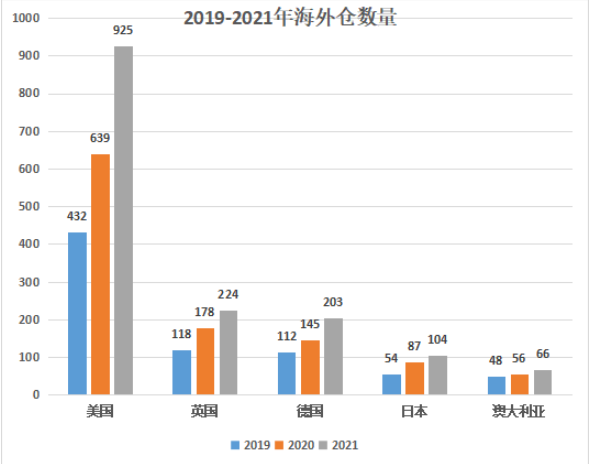 美國海外倉 美國海外倉