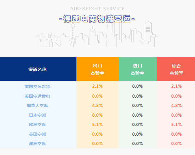 跨境電商物流 跨境電商物流