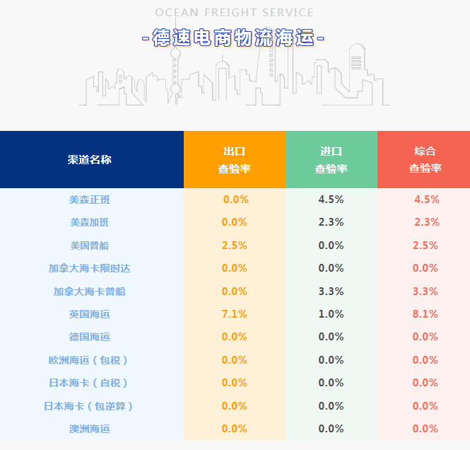 跨境電商物流 跨境電商物流