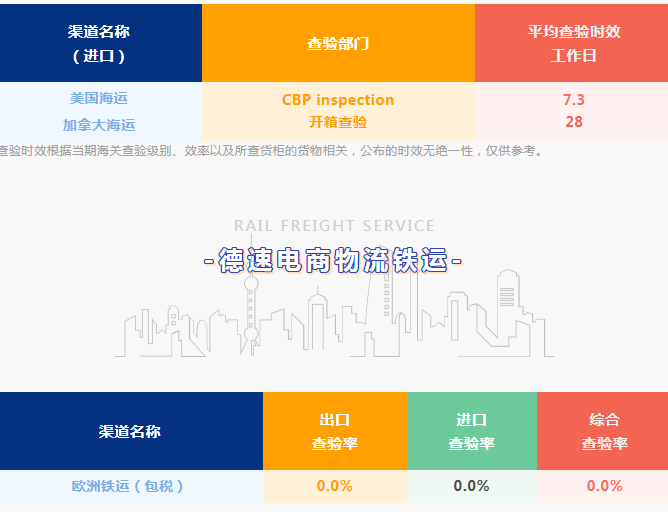 跨境電商物流 跨境電商物流